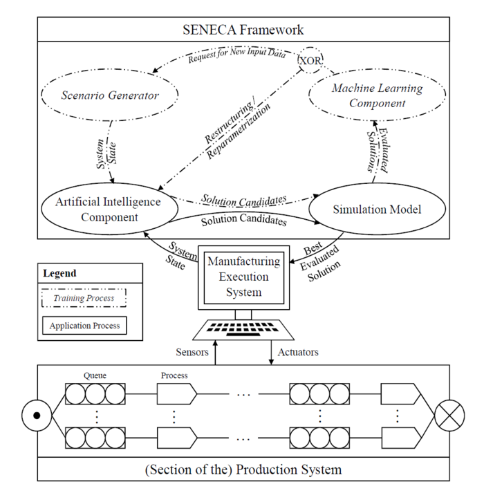 SENECA - Scheme